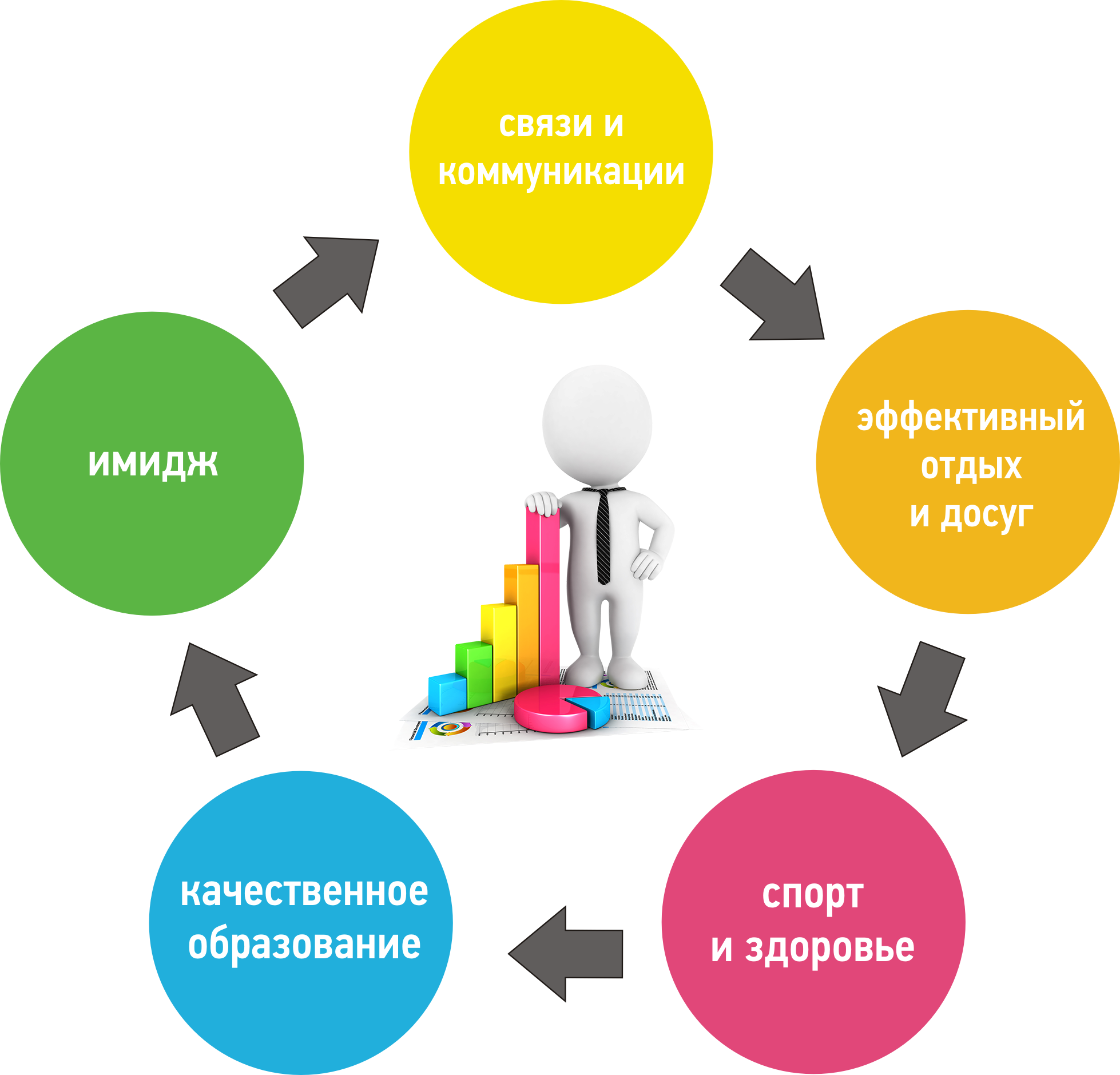 Компоненты построения успешной карьеры